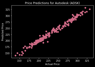 Plot2 Linear Regression Values